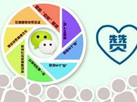 测你什么时候发朋友圈会有很多赞