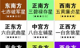 2019年九宫飞星图详解 2019年风水吉凶方位图解