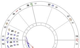 解锁星座12宫的新思路