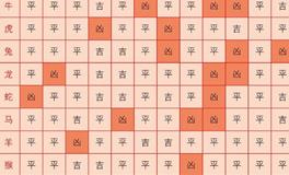 2023下半年十二生肖偏财运吉凶表