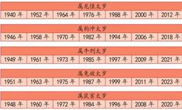 2024龙年冲犯太岁，有哪几层意思？