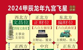 九宫飞星：2024年居家风水方位吉凶布局