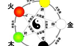 董易林老师深解四柱八字实例分析