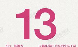 闹闹女巫店今日运势2025年5月13日