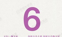 闹闹女巫店今日运势2025年7月6日