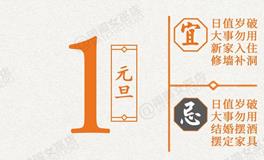 闹闹女巫店今日运势2026年1月1日